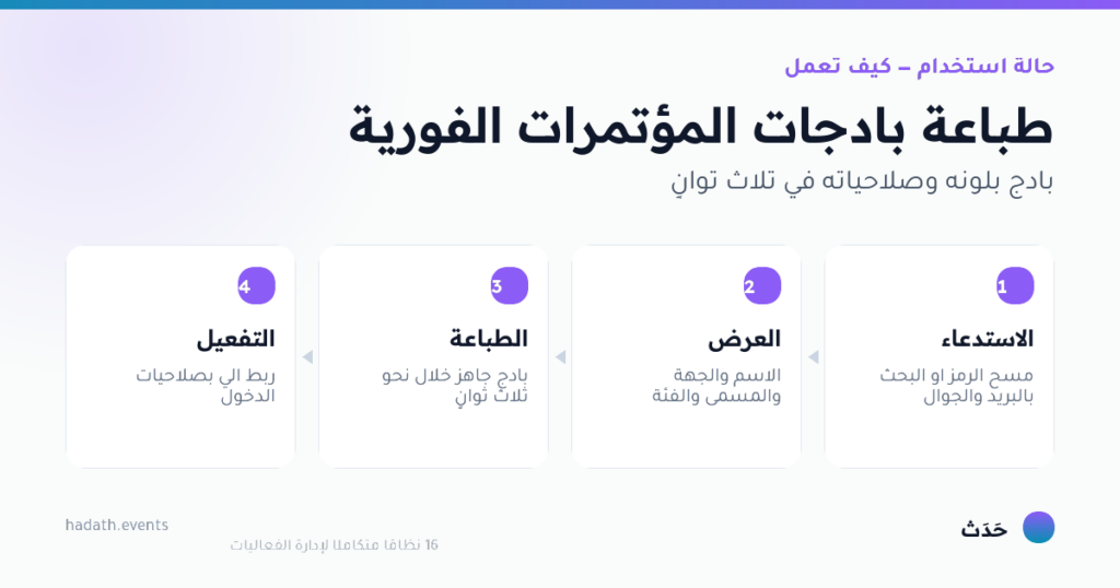 مخطط يوضّح طباعة بادجات المؤتمرات الفورية في أربع خطوات: الاستدعاء، العرض، الطباعة، التفعيل